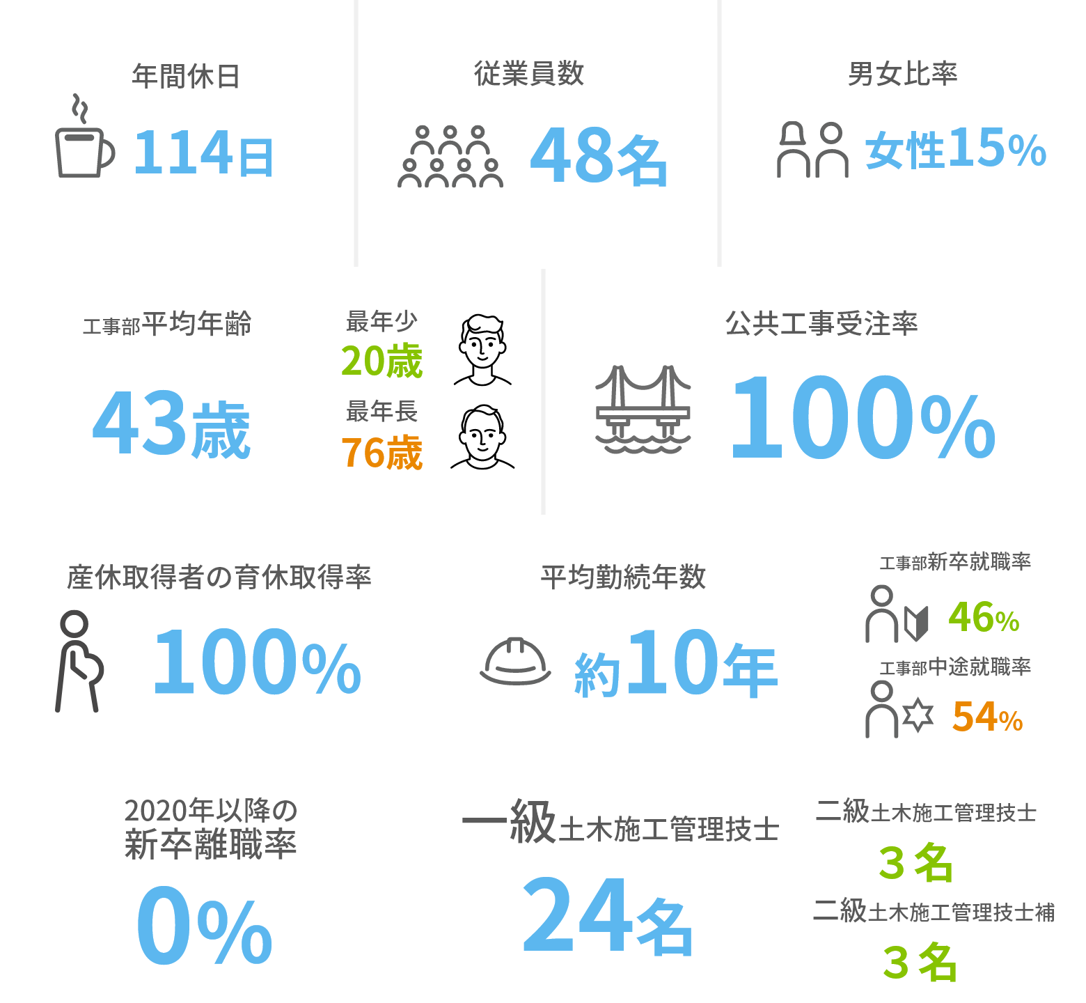 データで見るこうかき建設